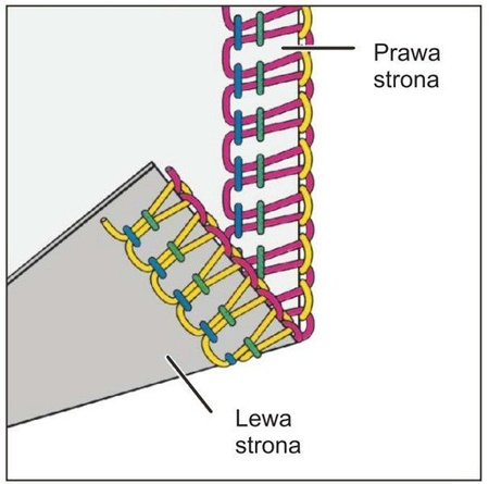 Overlock 820D5 s overlockovými nitěmi Regular