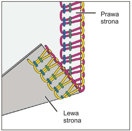 Overlock 820D5 with Elastic overlock threads