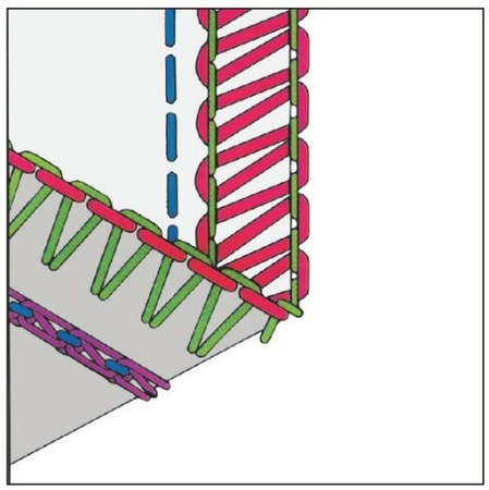 Оверлок 820D5 з набором голок